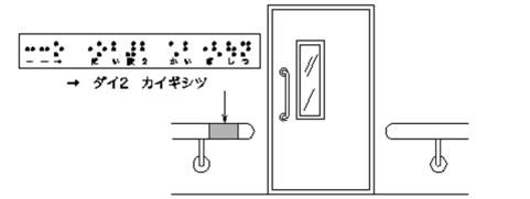 无障碍设计-标识､设施及设备上盲文的应用方法相关JIS的修正