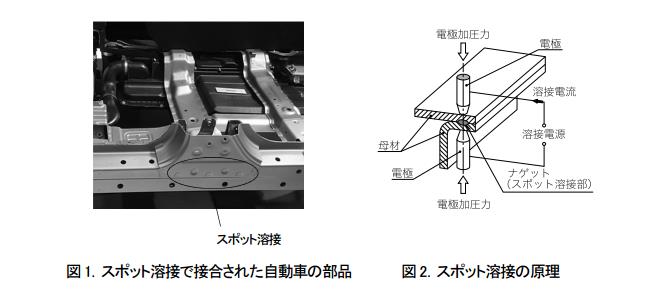 点焊接部的检验方法及判定标准相关JIS标准的修正