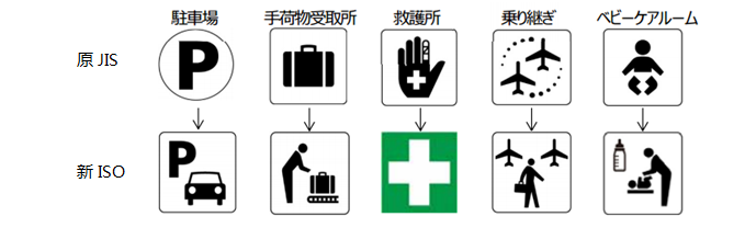 公共信息符号相关JIS标准的修正
