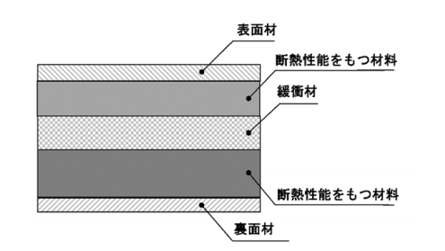缓冲型榻榻米相关JIS标准的制定