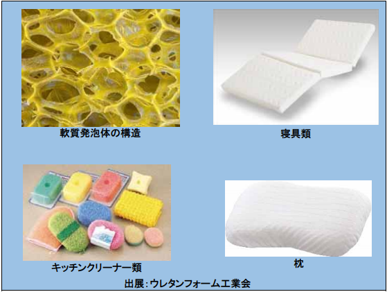 海绵等软泡沫材料抗菌效果的评价方法相关JIS标准的制定