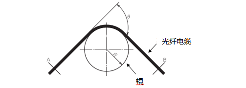 光纤电缆机械性能试验方法相关JIS标准的制定