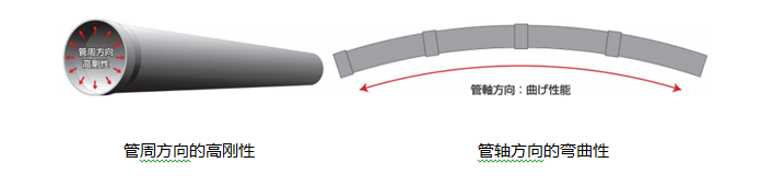 玻璃纤维增强聚乙烯管道系统相关JIS标准的制定