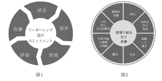 风险管理指南相关JIS标准的修正