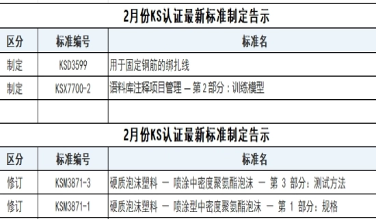 2025年2月韩国KS认证最新标准制定与
