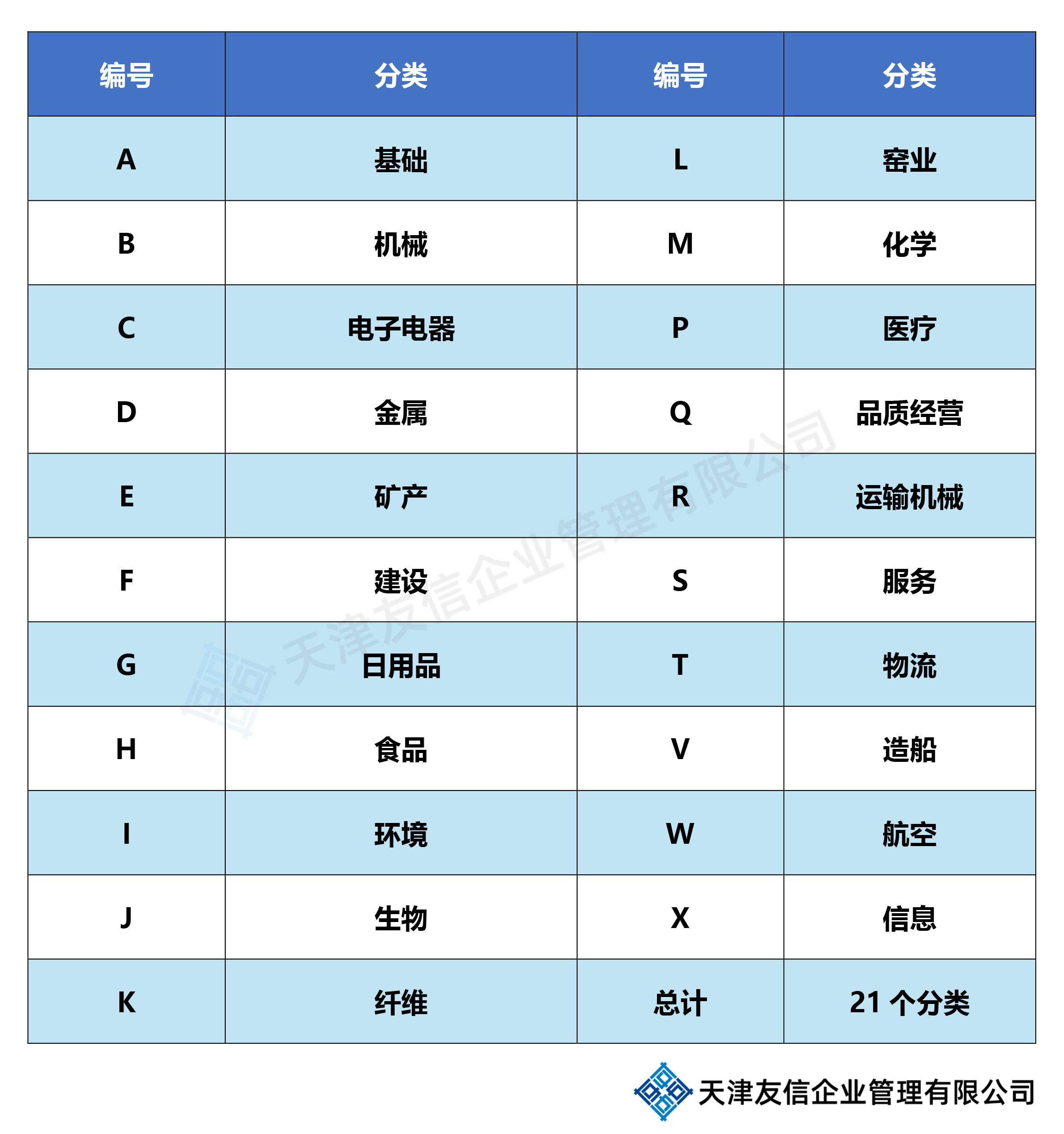 韩国KS标准分类 韩国KS标准分类