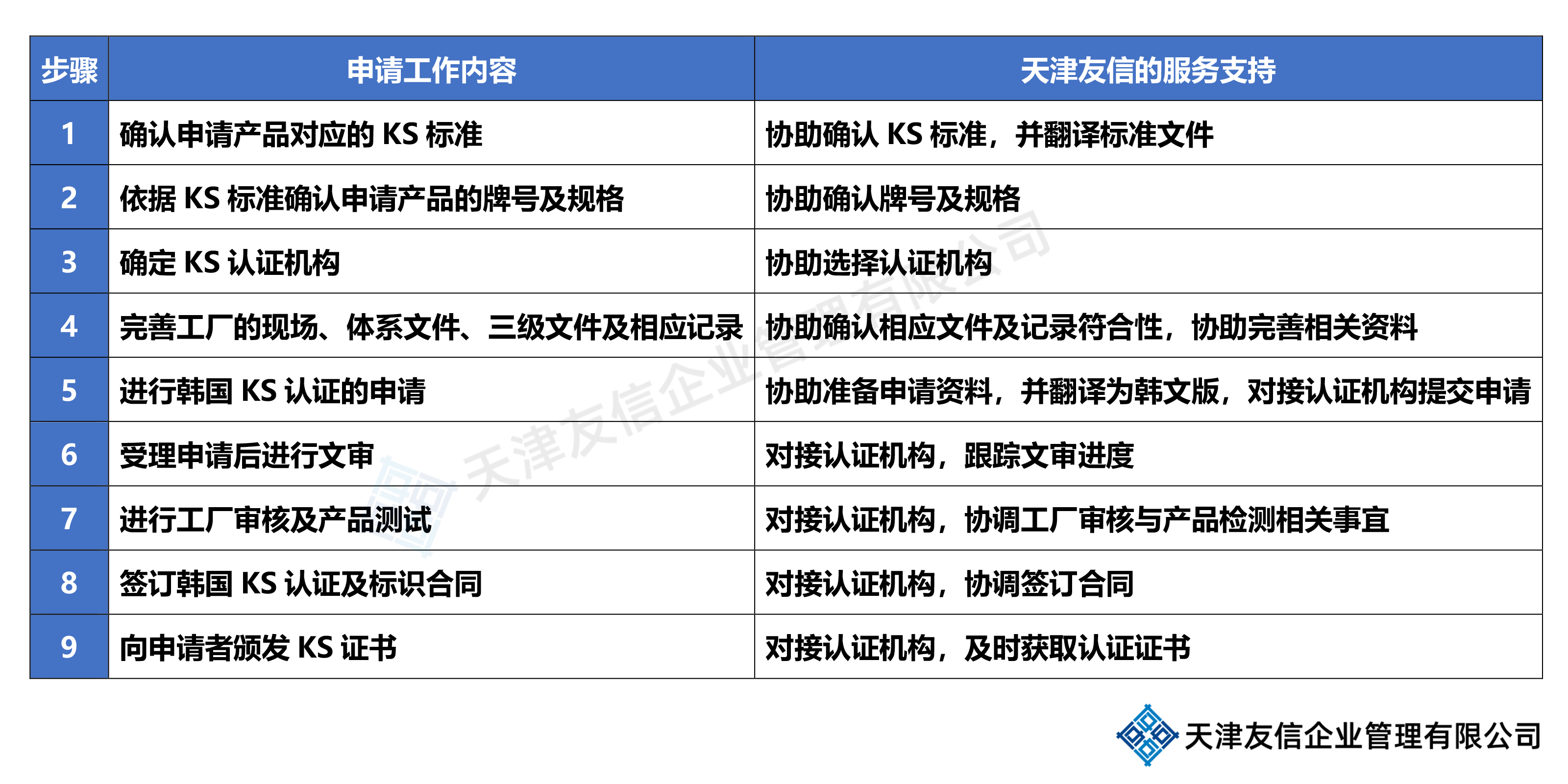 韩国KS认证申请流程与服务支持